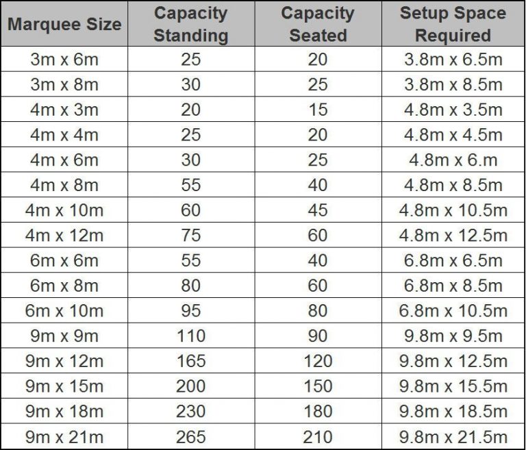 marquee size chart